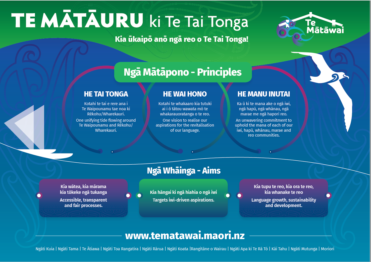 Te Mātāuru ki Te Tai Tonga.
