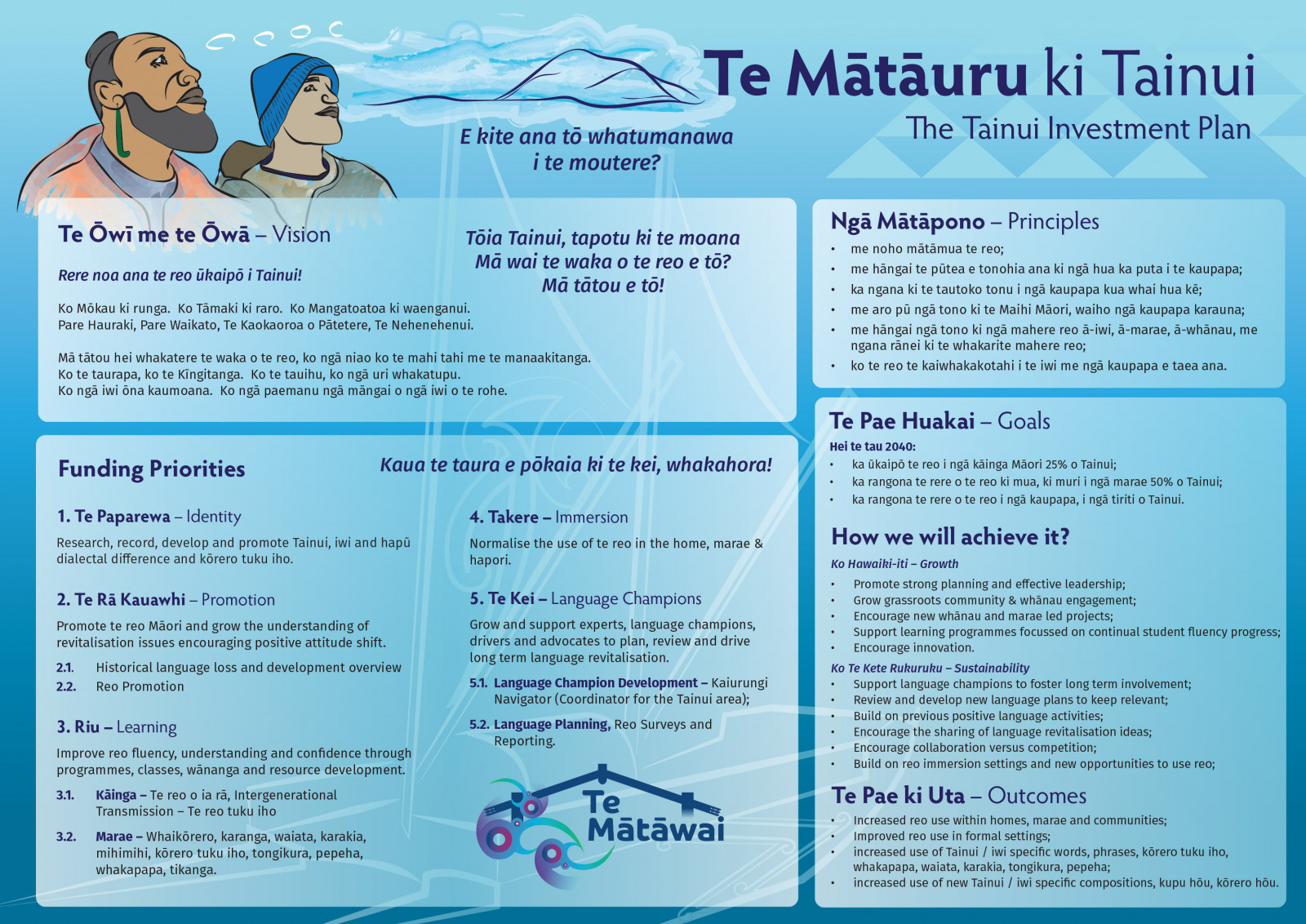 Te Mātāuru ki Tainui.