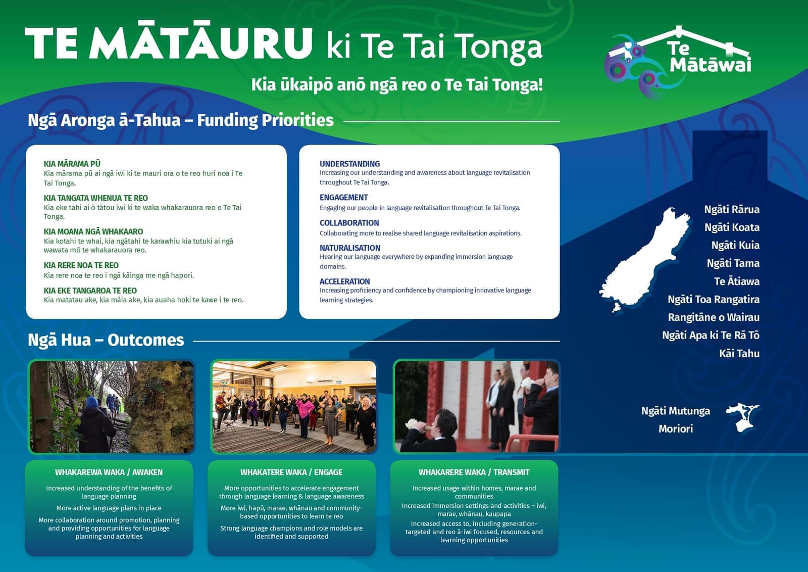 Te Mātāuru ki Te Tai Tonga.