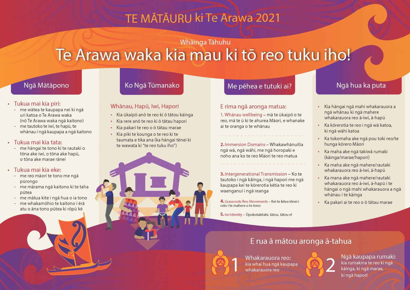Te Mātāuru ki Te Arawa.