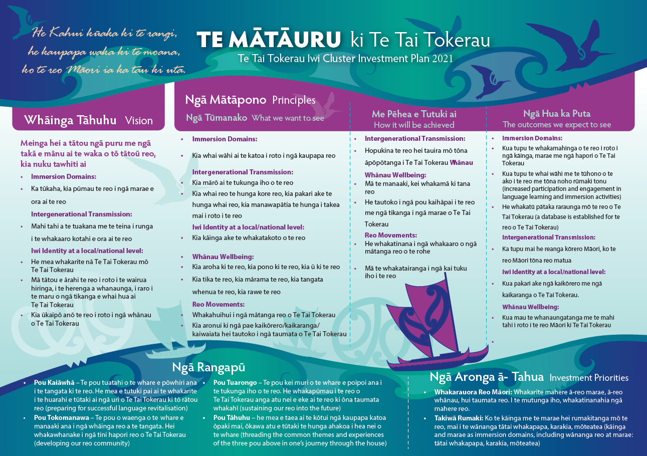 Te Mātāuru ki Te Tai Tokerau.