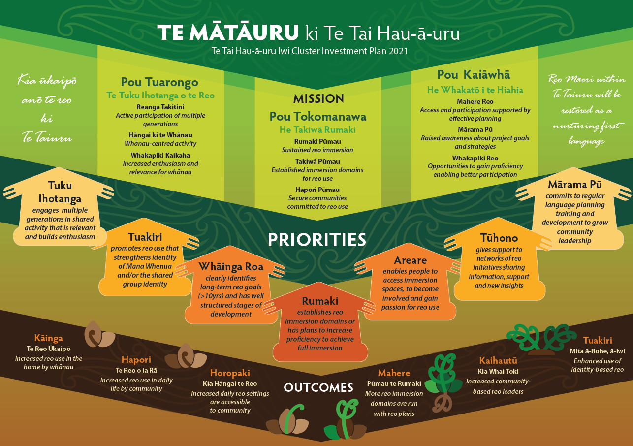 Te Mātāuru ki te Tai Hau-ā-uru.