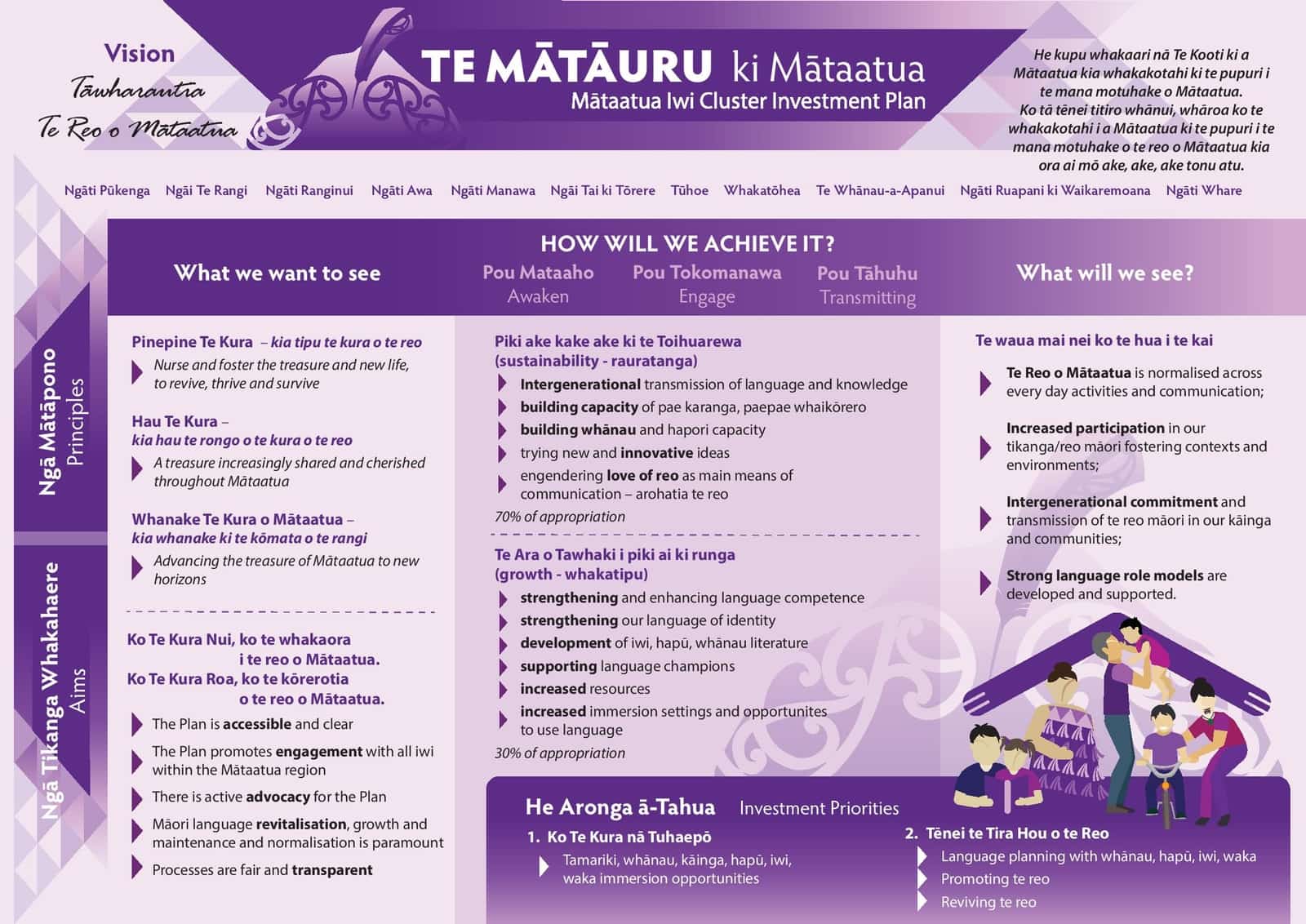 Te Mātāuru ki Mātaatua.