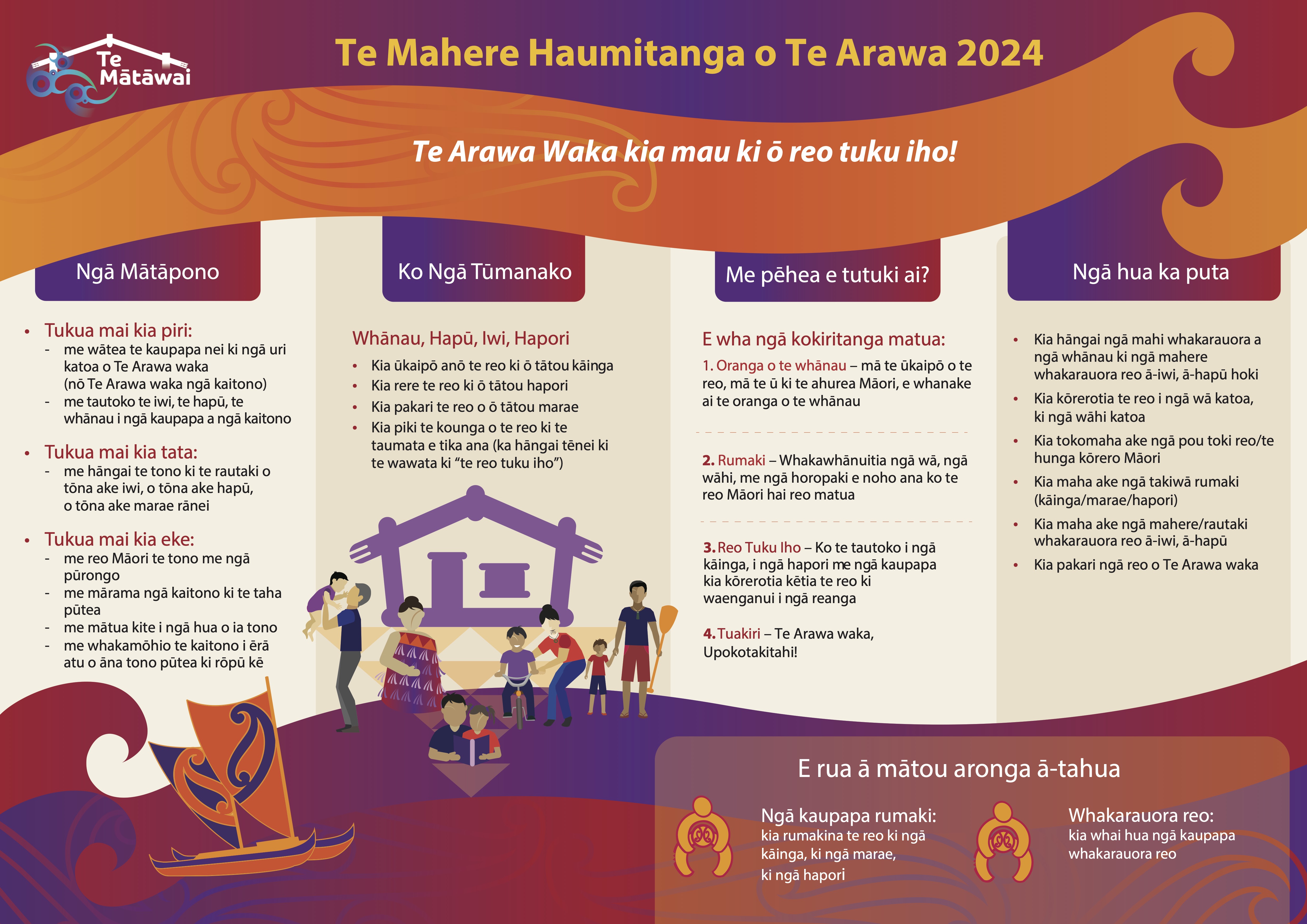 Te Arawa Te Mātāwai