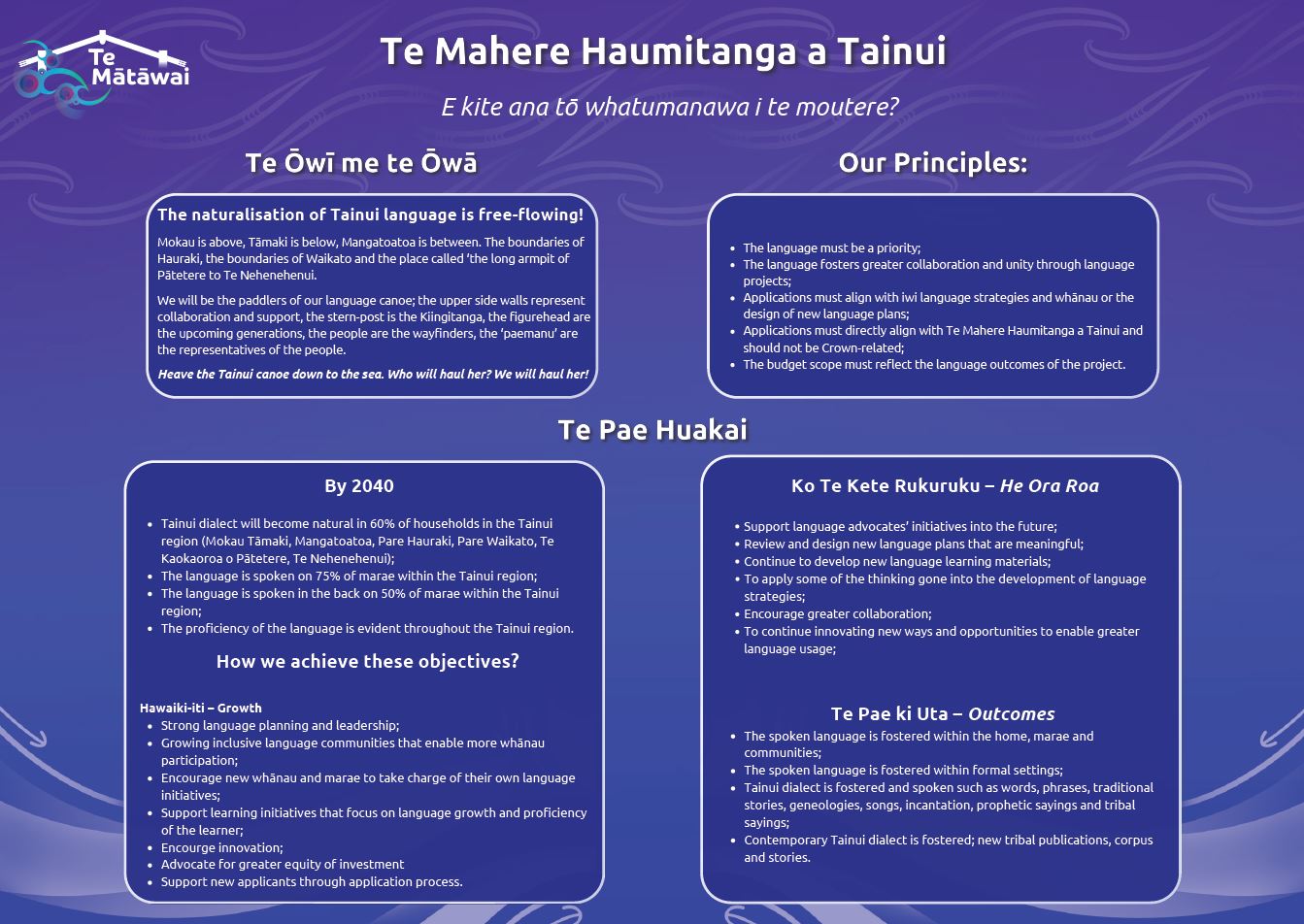Te Mātāuru ki Tainui.