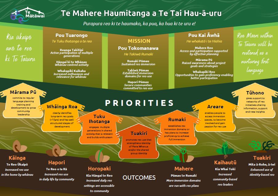 Te Mātāuru ki te Tai Hau-ā-uru.