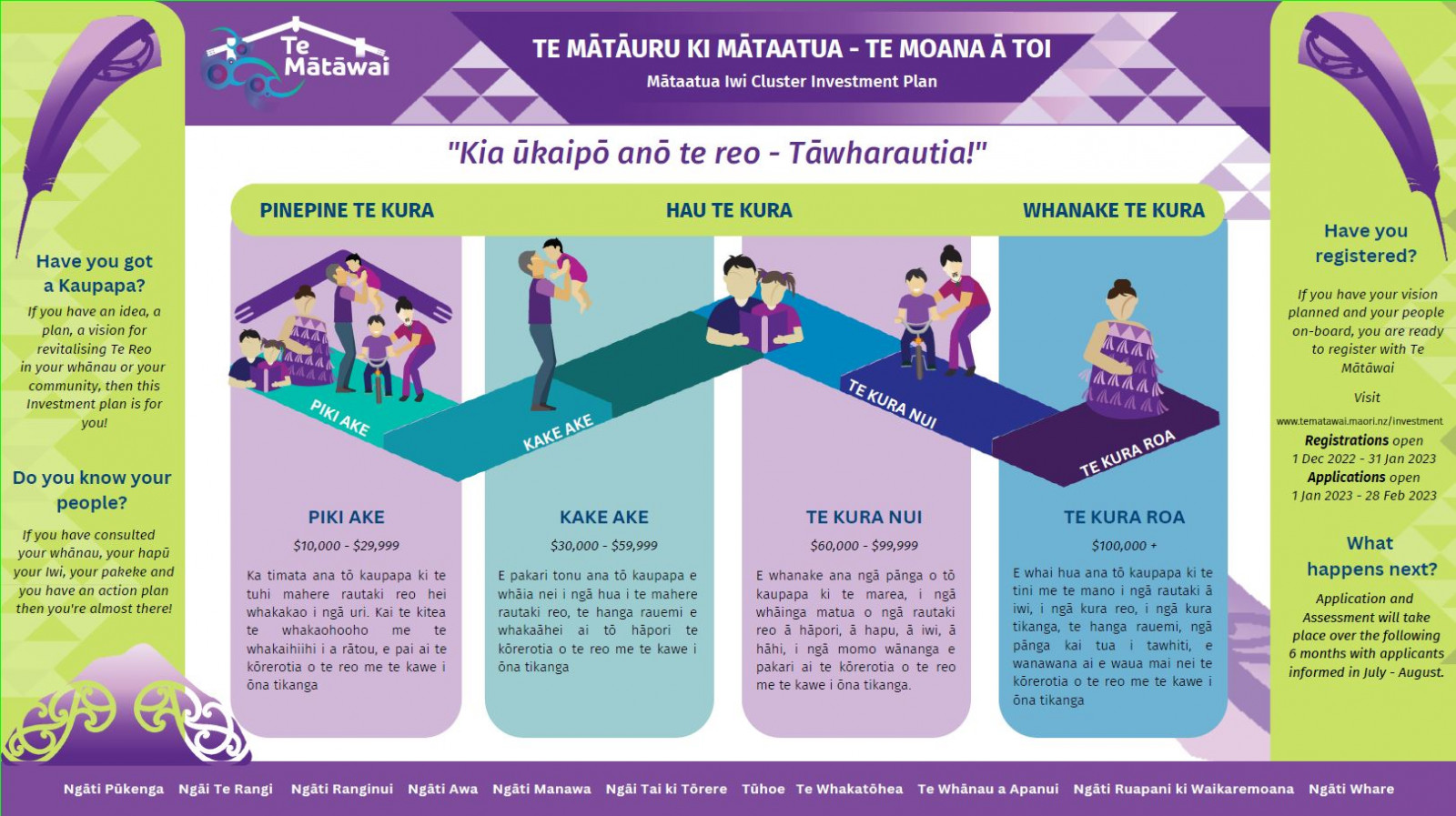 Te Mātāuru ki Mātaatua.