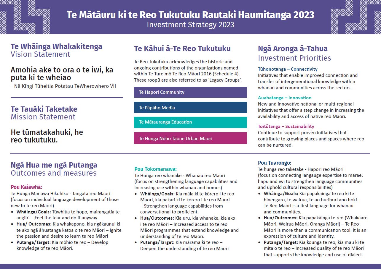 Te Mātāuru ki Te Reo Tukutuku.