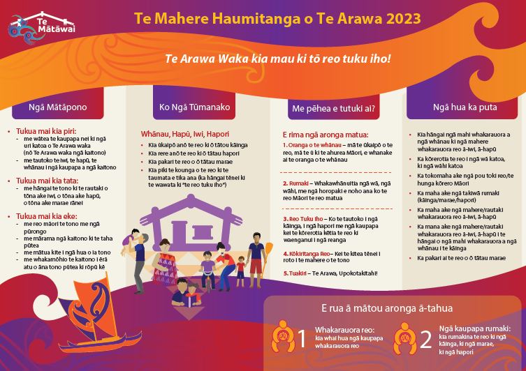 Te Mātāuru ki Te Arawa.