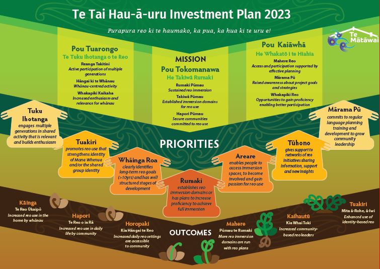 Te Mātāuru ki te Tai Hau-ā-uru.