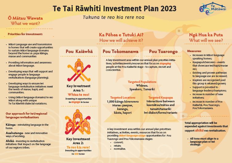 Te  Mātāuru ki Te Tai Rāwhiti.