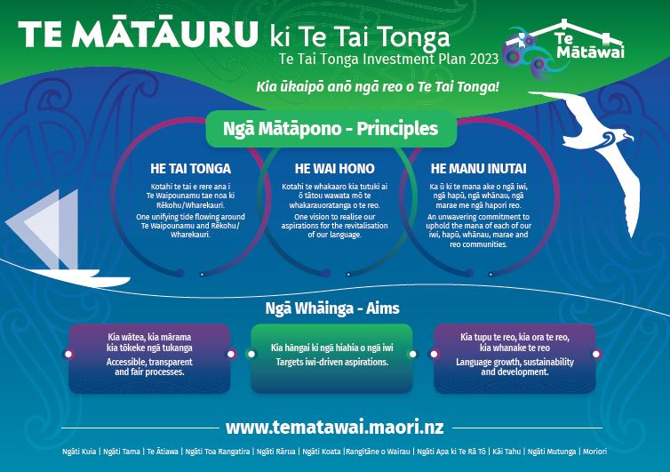Te Mātāuru ki Te Tai Tonga.