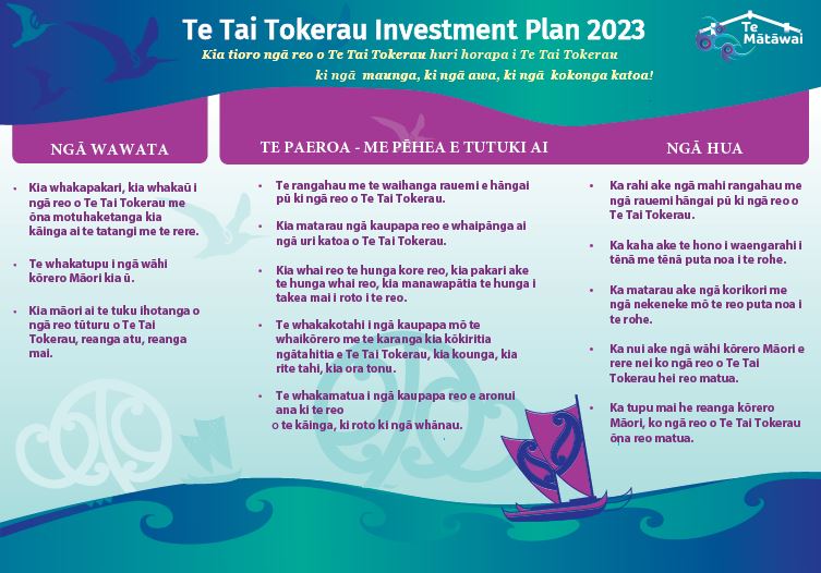 Te Mātāuru ki Te Tai Tokerau.